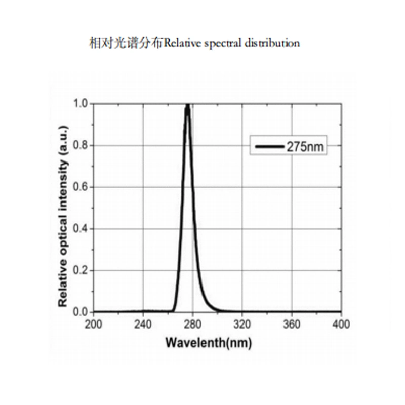 High Intensity 100MW UVC LED Module Light