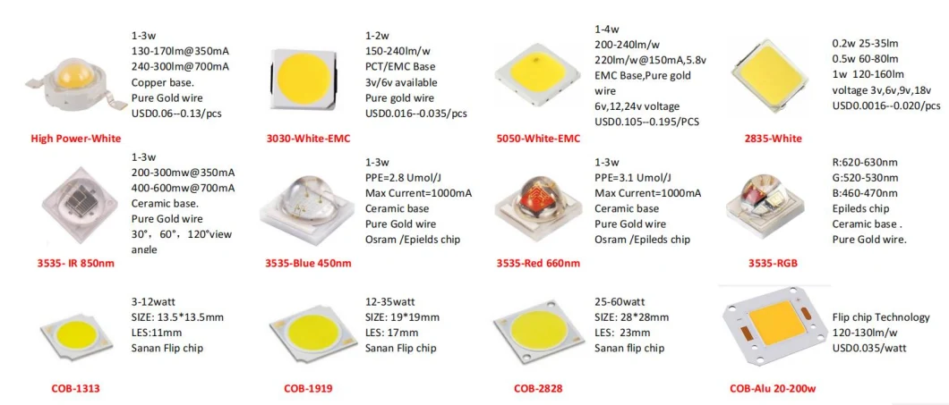 1W SMD LED UV UVA LED 365nm 370nm