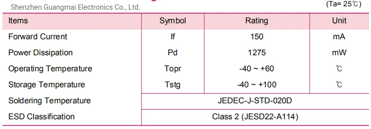 UVC Sterilizer LED Factory Price