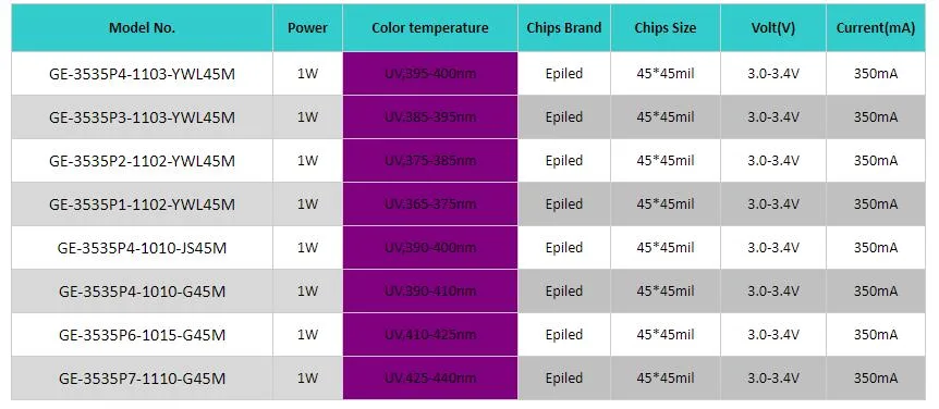 Factory Supply 2W 3W 8W SMD LED 7V 3V 6V UV UVA UVC 265nm 275-280nm 310nm 365nm 385nm 390nm 400nm 405nm 420nm 3535 5050 6868 LED Module 